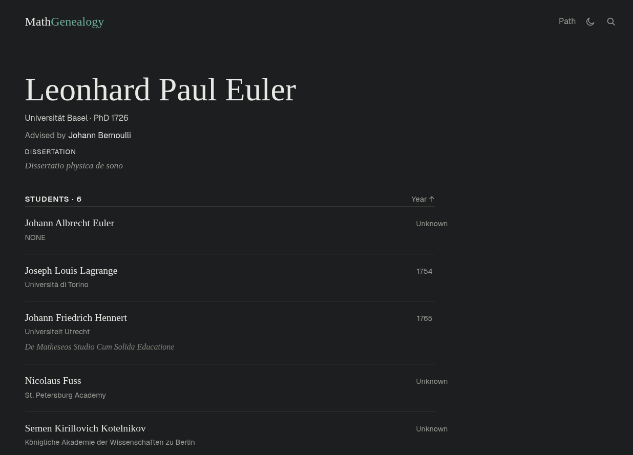 Leonhard Euler profile on MathGenealogy