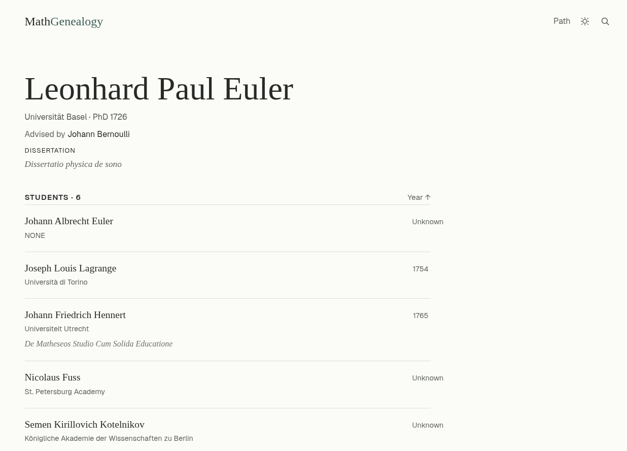Leonhard Euler profile on MathGenealogy