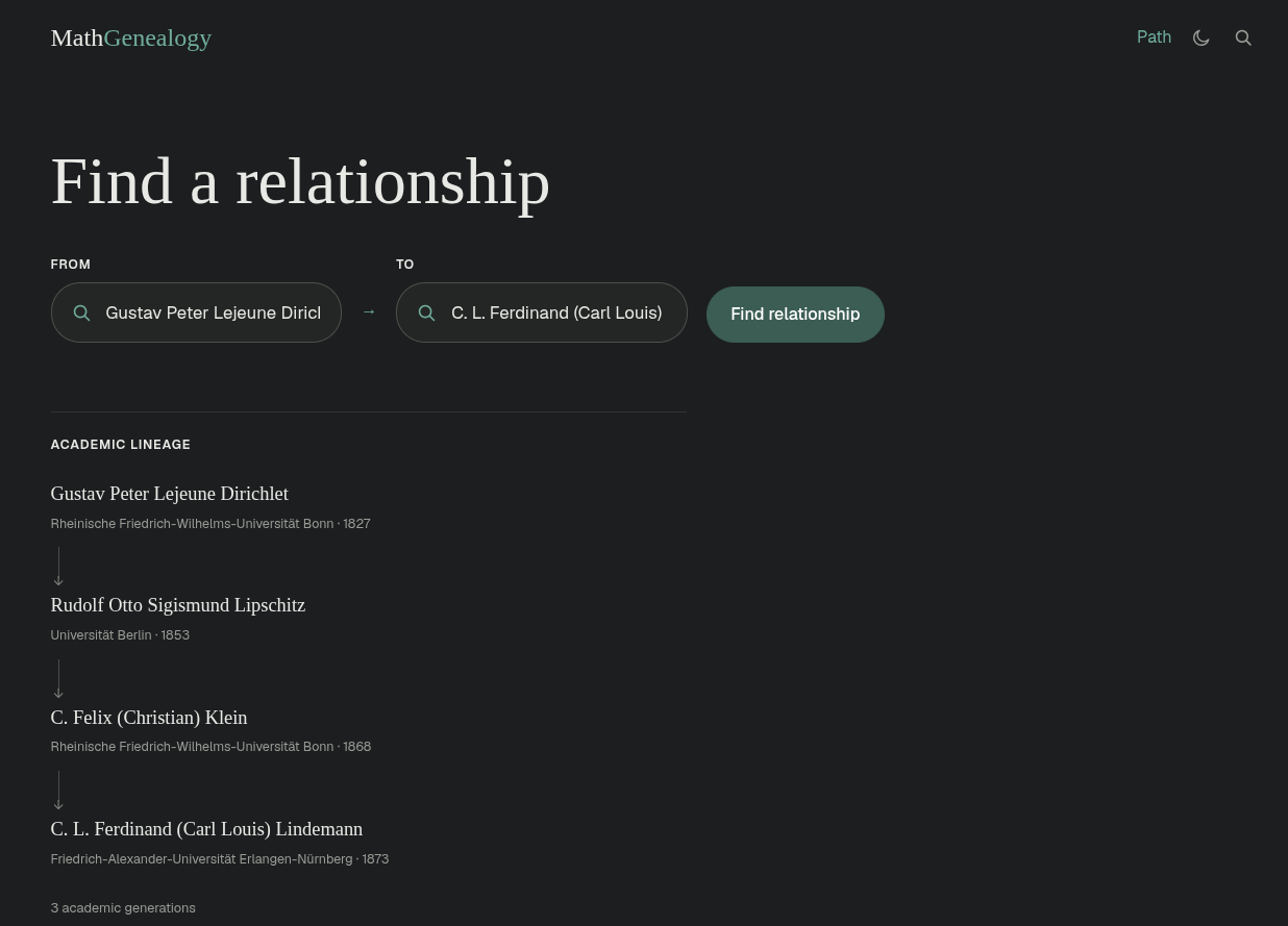 Academic genealogy path on MathGenealogy