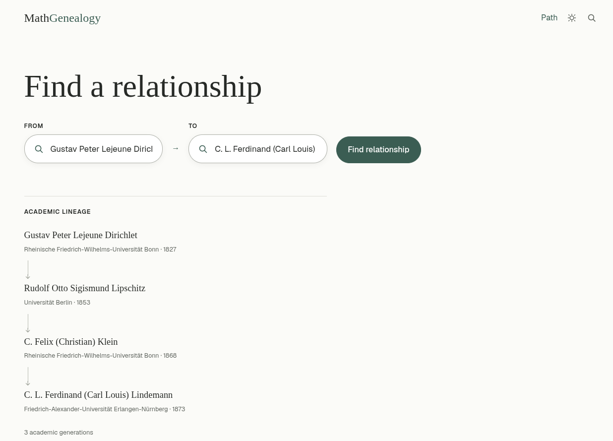 Academic genealogy path on MathGenealogy